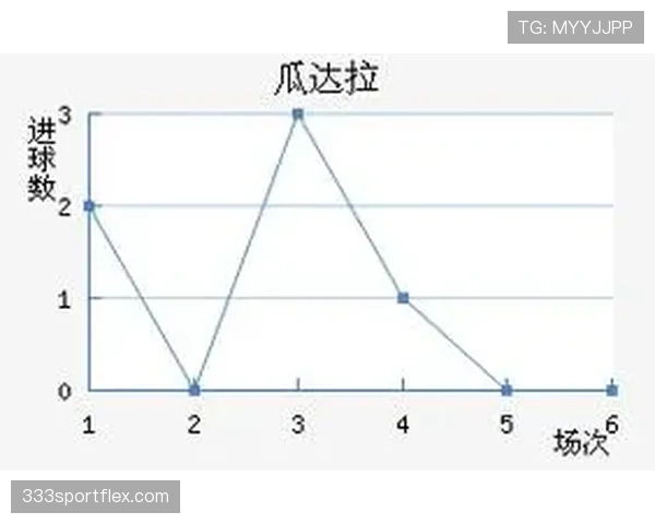瓜达拉哈拉近期的比赛表现与阵容变化，影响着球队在联赛中的走势